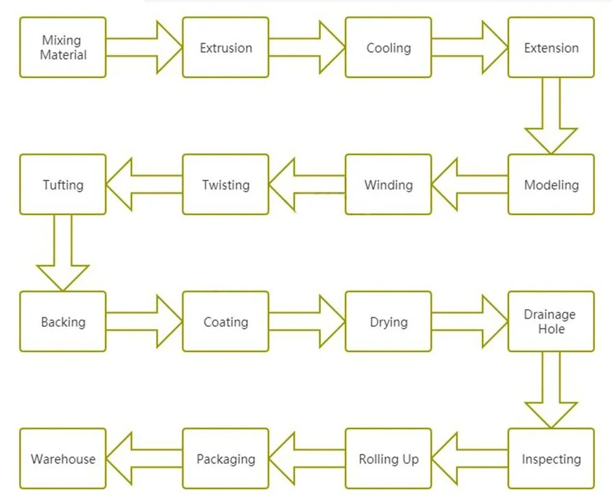 Artificial Grass Price Laying Artificial Turf Cheap Synthetic Grass for Running Track